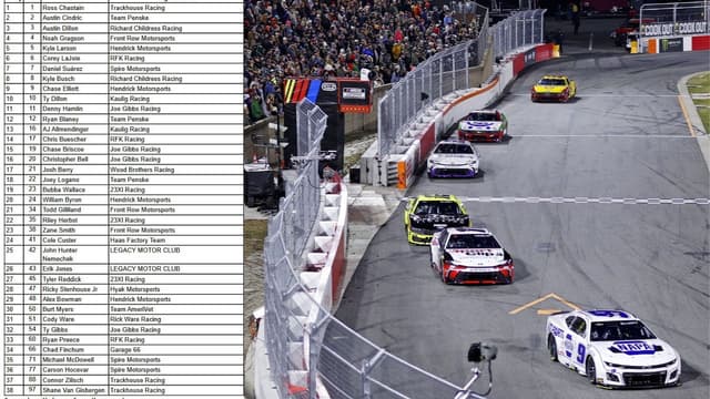 NASCAR 2026: Full Entry List for the Cook Out Clash at Bowman Gray Stadium