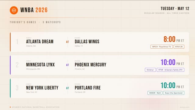 What WNBA Games Are on Today? WNBA Schedule (May 12th)