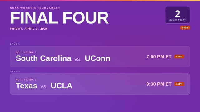 What March Madness Games Are on Today? Women’s Final Four Schedule (April 3)