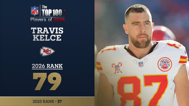 Travis Kelce Drops to No. 79 on NFL Top 100 Players List