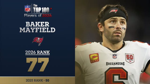 Baker Mayfield, Josh Sweat Crack NFL Top 100 at Nos. 77, 78