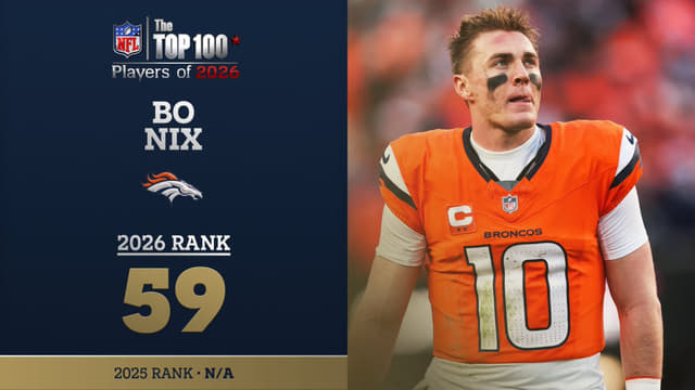 Bo Nix Climbs to No. 59 on NFL Top 100 List