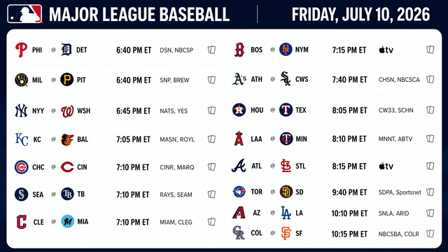 Friday MLB Schedule Brings Must-Watch Matchups Across the League