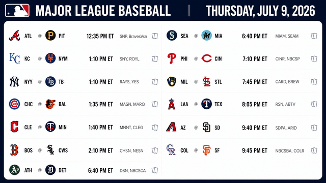 MLB Thursday Matchups Set Stage for Tightening Division Races