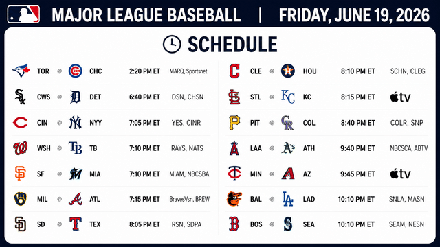 Dodgers, Yankees And Braves Headline Friday Action