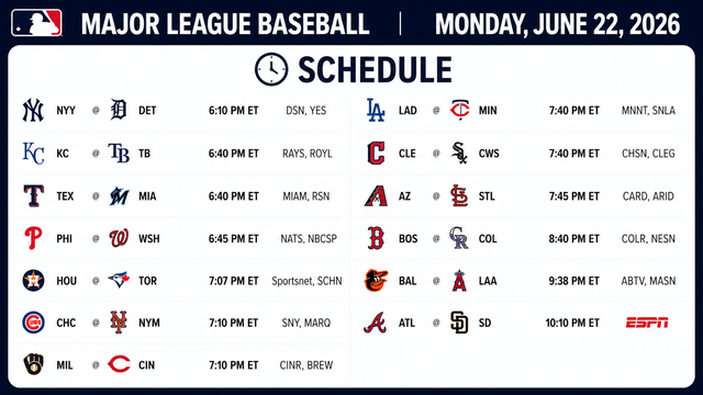 Monday Night Baseball Opens With Star-Packed Matchups
