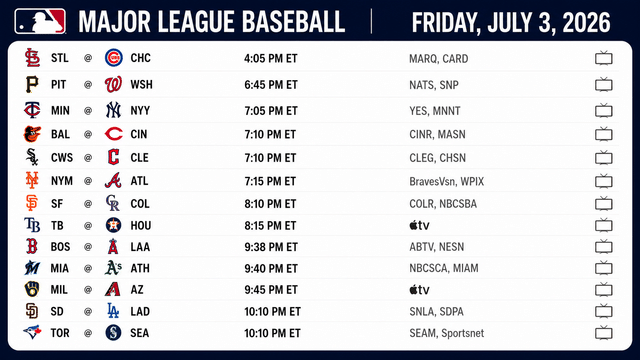 Friday's 13-Game MLB Slate Opens a Packed Holiday Weekend