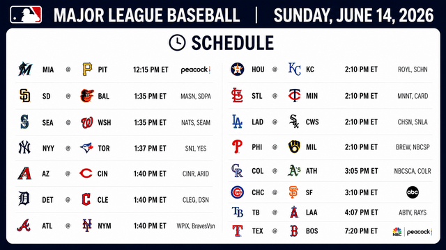 MLB Sunday Schedule Loaded With Key Matchups