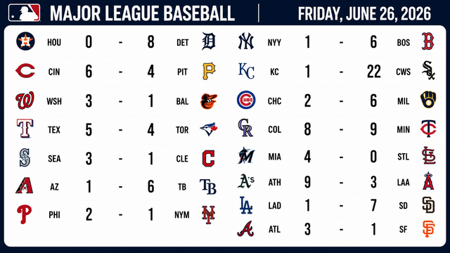 Friday Night Fireworks: White Sox Drop 22, Red Sox Take Down Yankees