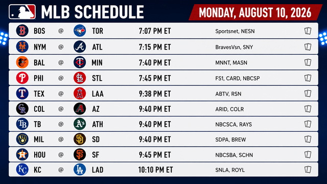 MLB Monday: 10 Games Feature Key Matchups Across Both Leagues