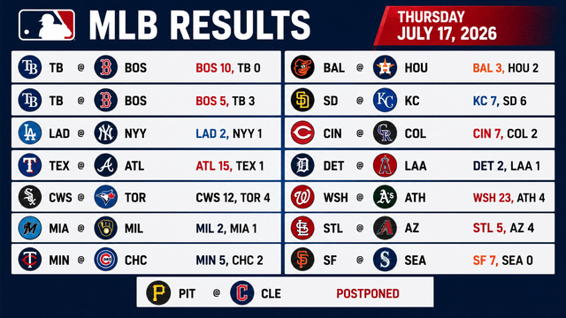 MLB Returns With Fireworks Across a Wild Friday Slate
