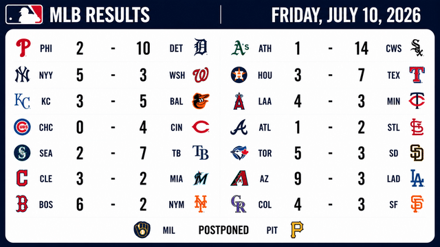 Friday Night Baseball Brings Upsets, Blowouts and Big Performances