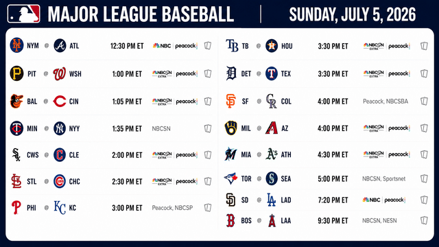 Holiday Weekend Ends with Crucial MLB Matchups Across Both Leagues