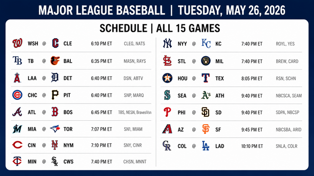 Full MLB Tuesday Slate Features Yankees, Astros And Dodgers