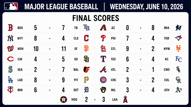 Pirates Stun Dodgers As Yankees Roll, Giants Walk Off In Wild MLB Night
