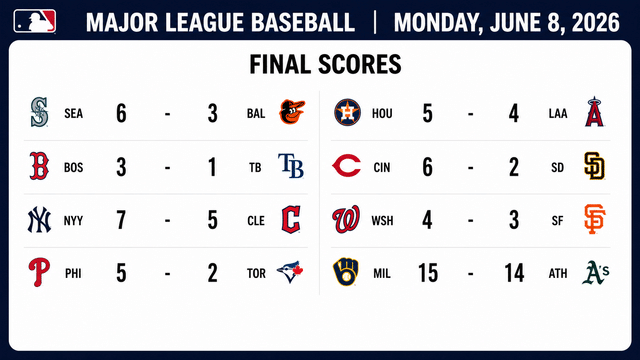 Yankees, Phillies And Mariners Earn Key Road Wins