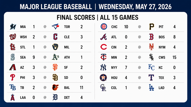 Yankees, White Sox And Cubs Headline Busy MLB Wednesday