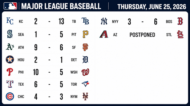 Thursday's MLB Action: Rays Dominate, Cubs Edge Mets