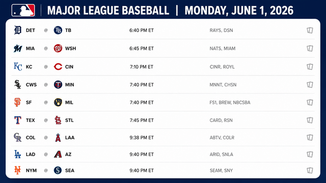 Dodgers, Mets, Giants Highlight Monday’s MLB Schedule