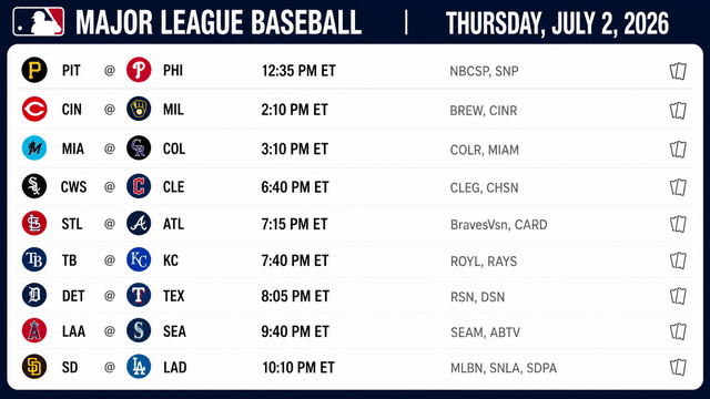 Nine Games Headline Thursday's MLB Slate as Dodgers Host Padres