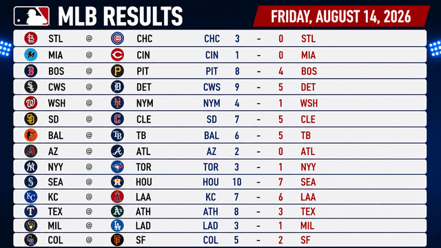 Blue Jays, Astros, Dodgers and Cubs Headline a Wild Friday Across MLB