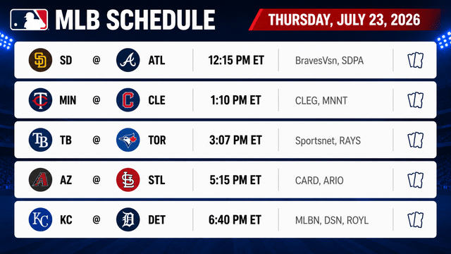 Thursday's MLB Schedule Opens With Five Intriguing Matchups