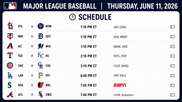 Dodgers, Cubs And Mariners Highlight Thursday Slate