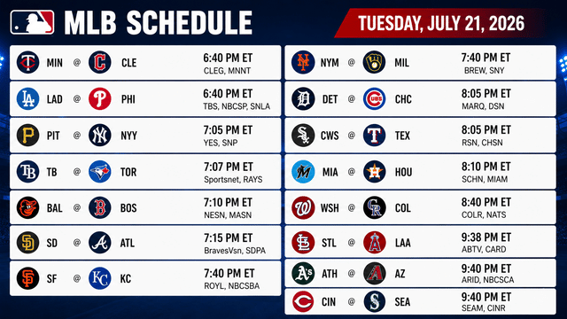 MLB Tuesday Preview: Dodgers-Phillies, Yankees-Pirates Take Center Stage