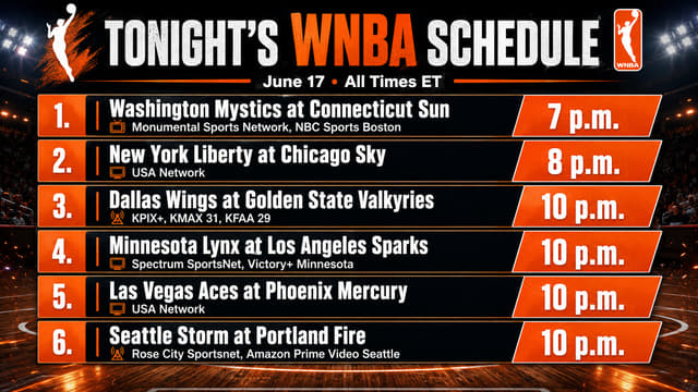 What Commissioner's Cup Games Are On Tonight? WNBA Schedule (June 17)