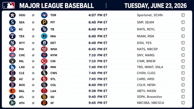 Big Series Continue Across Baseball on Tuesday Night