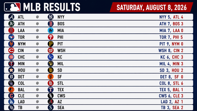 Yankees Edge Braves as Pirates, Tigers and Dodgers Earn Big Saturday Wins