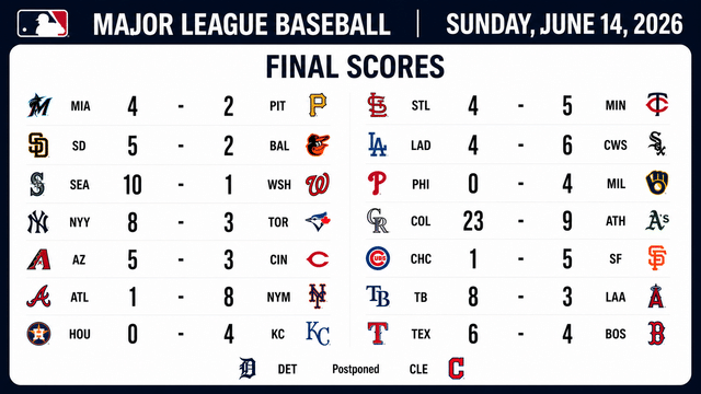 White Sox Sweep Dodgers, Yankees Roll As Sunday Delivers Fireworks