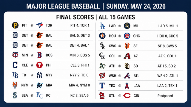 Sunday MLB Recap Features Judge Heroics And Houston Rally