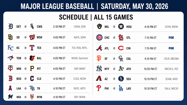 Dodgers, Phillies And Yankees Lead Saturday’s MLB Schedule
