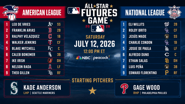 Future Stars Take Center Stage in 2026 All-Star Futures Game