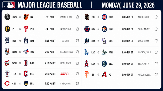 MLB Opens a New Week With Must-Watch Monday Matchups