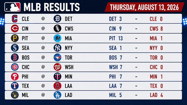 Pirates Roll, Brewers Rally as Thursday’s MLB Action Brings Big Results