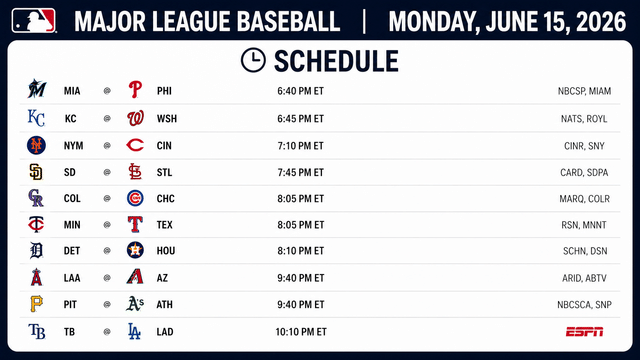 MLB Returns Monday With Dodgers-Rays Headlining 10-Game Slate