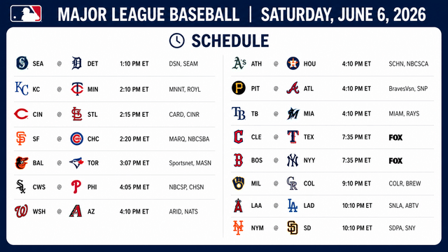 MLB Saturday Features Big Tests For Division Contenders