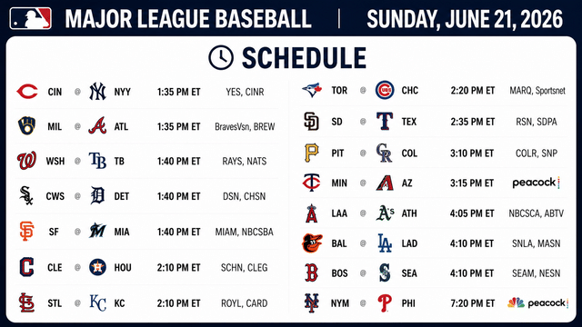 Sunday MLB Schedule Sets Stage for Series-Deciding Matchups