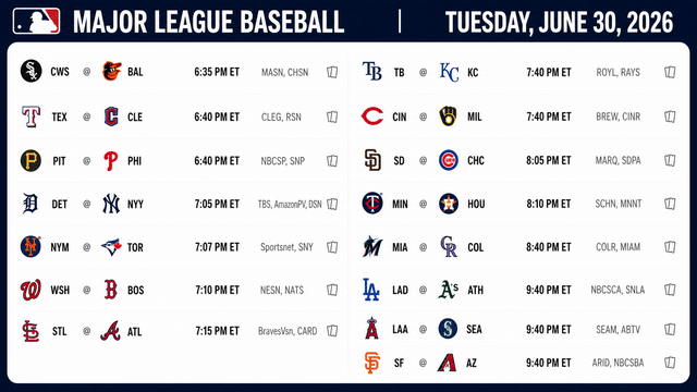 MLB Tuesday Preview: Yankees-Tigers Leads Packed Schedule