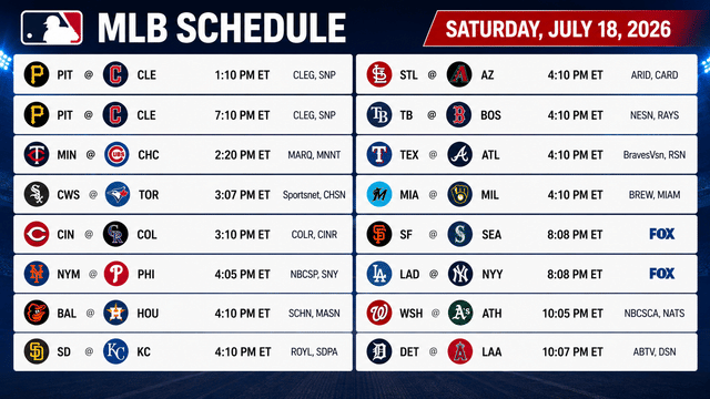 Saturday's MLB Schedule Features Rivalries, Doubleheader Action and Showdowns