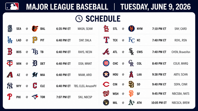 Big Games Ahead As Tuesday's MLB Schedule Takes Center Stage
