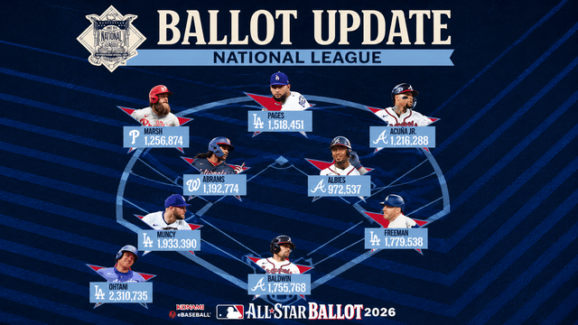 Shohei Ohtani Leads Star-Studded NL All-Star Ballot