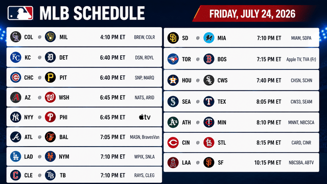 MLB Weekend Opens With Dodgers-Mets and Yankees-Phillies Showdowns