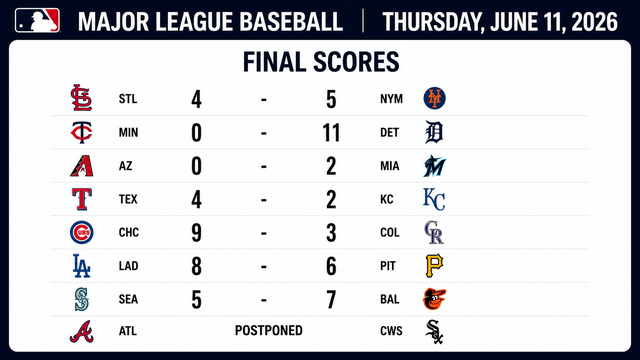 Mets Walk Off, Tigers Crush Twins As Thursday MLB Action Delivers