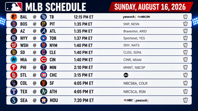 MLB Sunday Slate Loaded With Marquee Matchups Across the League