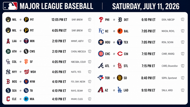 MLB Saturday Preview: Doubleheader, Rivalries and Playoff Races