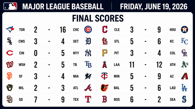 Cubs, Astros And Dodgers Headline Friday Winners