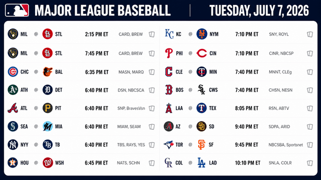 Fifteen Games, Plenty at Stake Across Tuesday's MLB Slate